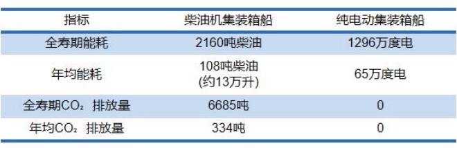 华航新能1能耗消耗表2.jpg
