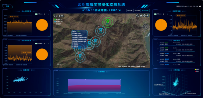 5北斗高精度可视化监测系统_副本.png